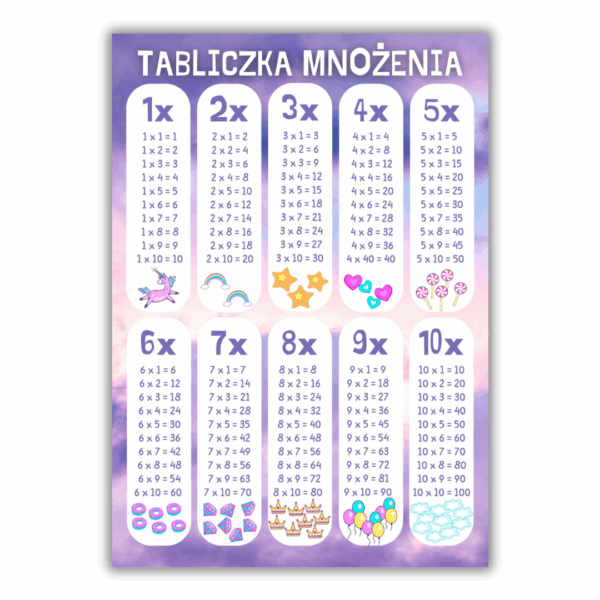 Tabliczka mnożenia – JEDNOROŻCE
