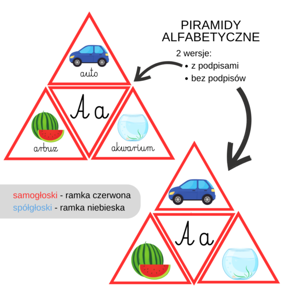 Piramidy alfabetyczne – Edukacyjna układanka literowa (PDF)